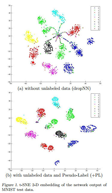 Source: https://www.kaggle.com/blobs/download/forum-message-attachment-files/746/pseudo_label_final.pdf